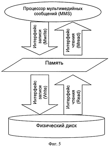 Система и способ для процессирования мультимедийных сообщений (патент 2533452)