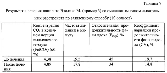 Способ лечения дыхательных расстройств у больных с патологией кардиореспираторной системы (патент 2316252)