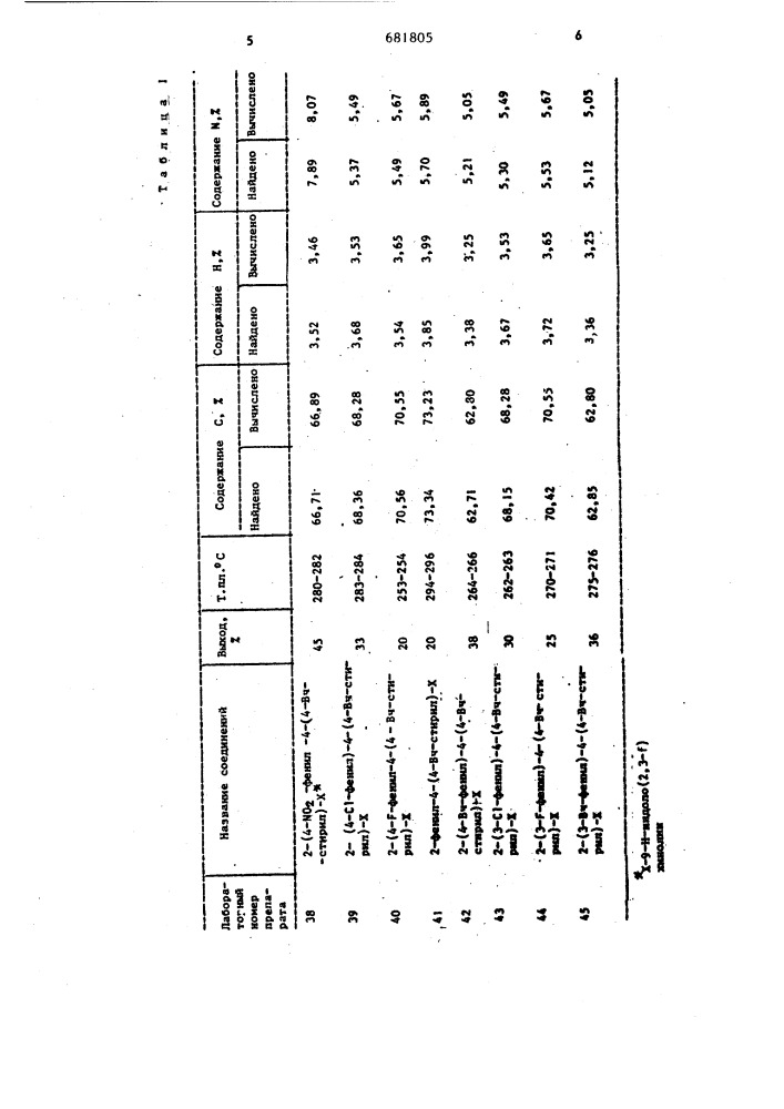 2-арил-4-(4-бромстирол)-9-н-индоло(2,3- @ )хинолины, проявляющие психотропную активность (патент 681805)