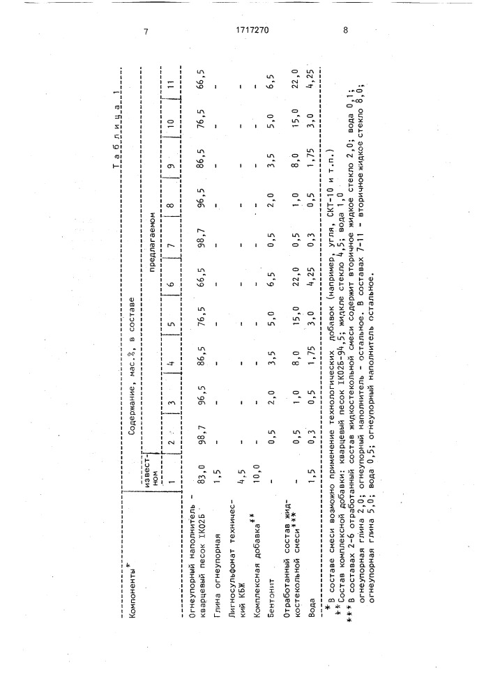 Смесь для изготовления литейных форм (патент 1717270)