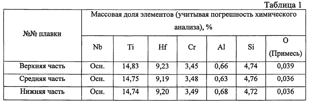 Способ получения жаропрочного сплава на основе ниобия (патент 2618038)