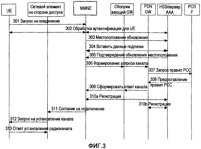 Способ, система и устройство для отсоединения пользователя при передаче обслуживания мобильного терминала в гетерогенной сети (патент 2428817)