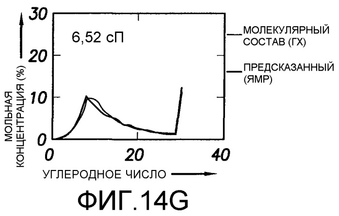 Способ определения свойств пластовых флюидов (патент 2367981)