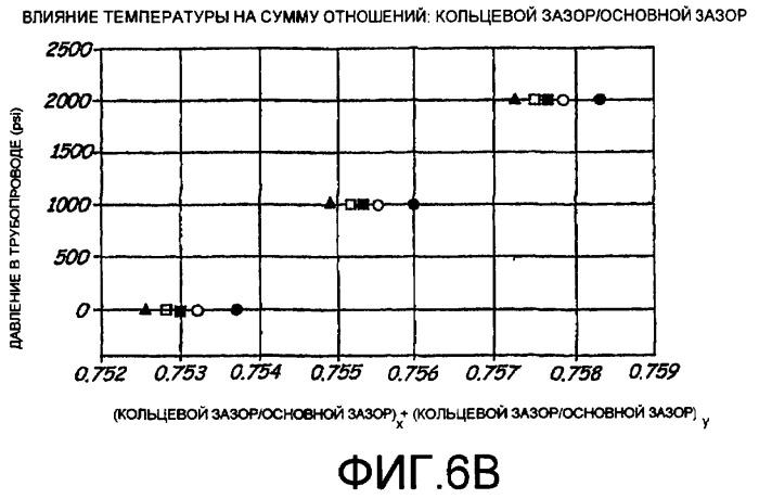 Измерение давления в трубопроводе с использованием датчика дифференциального давления (патент 2416786)