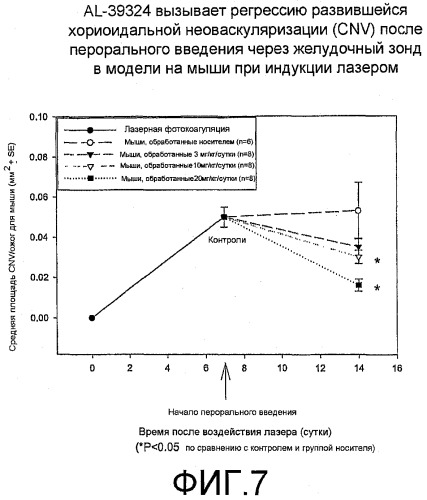 Способы лечения глазного ангиогенеза, ретинального отека, ретинальной ишемии и диабетической ретинопатии с использованием избирательных ингибиторов rtk (патент 2445096)