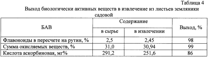 Способ получения средства, обладающего диуретической и противовоспалительной активностью (патент 2342945)