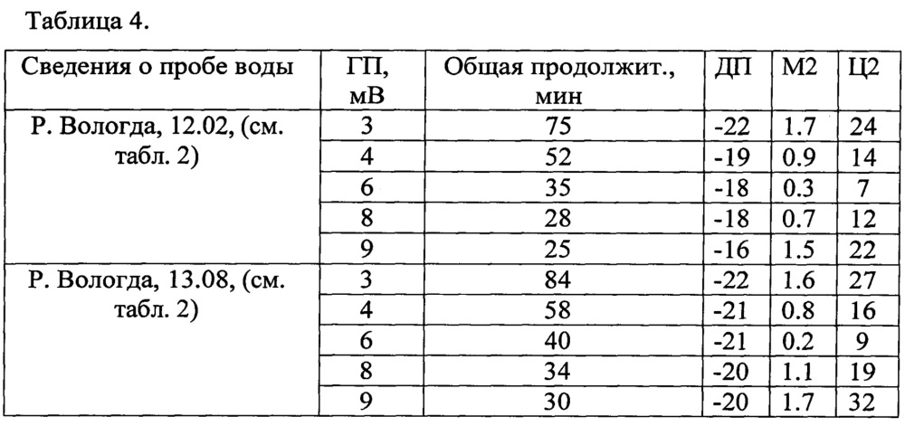 Способ осветления и обесцвечивания природных вод и устройство для его осуществления (патент 2618076)