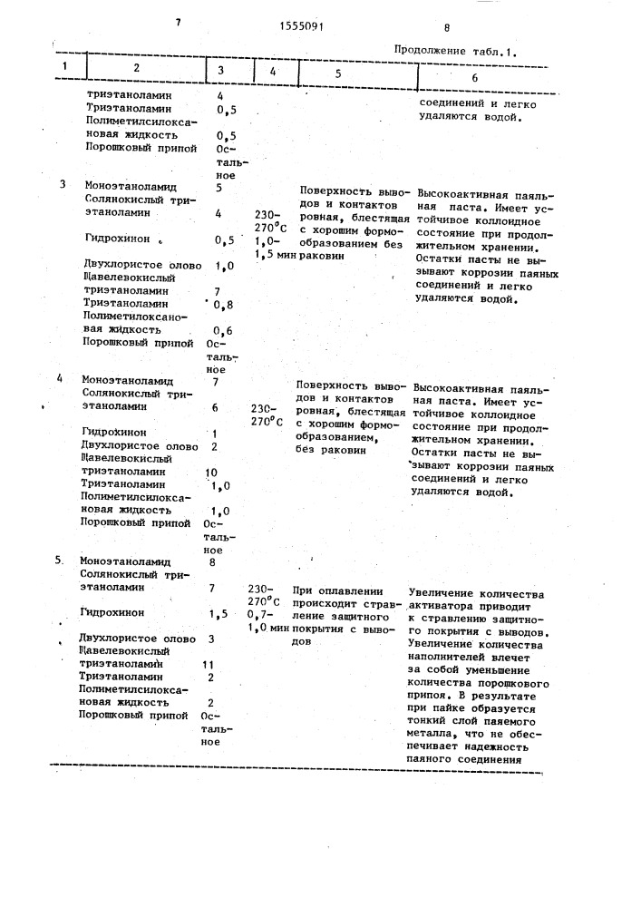 Паста для пайки (патент 1555091)