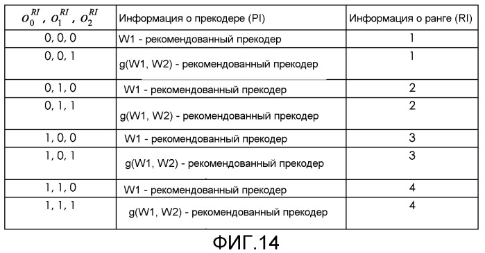 Способ и система для адаптации квантованной скорости обратной линии связи в системе связи (патент 2516596)