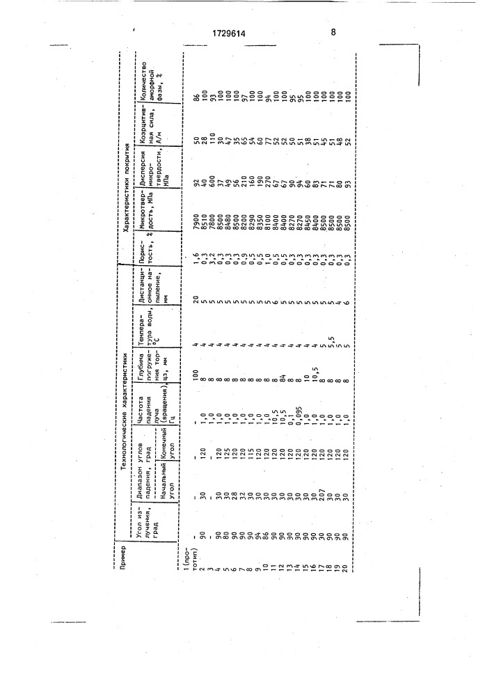 Способ получения покрытий (патент 1729614)