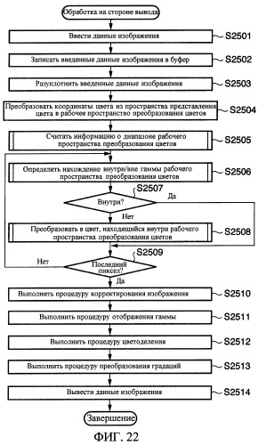 Устройство и способ обработки изображений (патент 2291585)