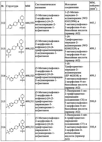 Производные 1-(2-аминобензол)пиперазина, используемые в качестве ингибиторов поглощения глицина и предназначенные для лечения психоза (патент 2354653)