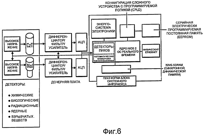 Модуль системной интеграции для датчиков химических, биологических, радиационных, ядерных и взрывчатых веществ (патент 2419879)