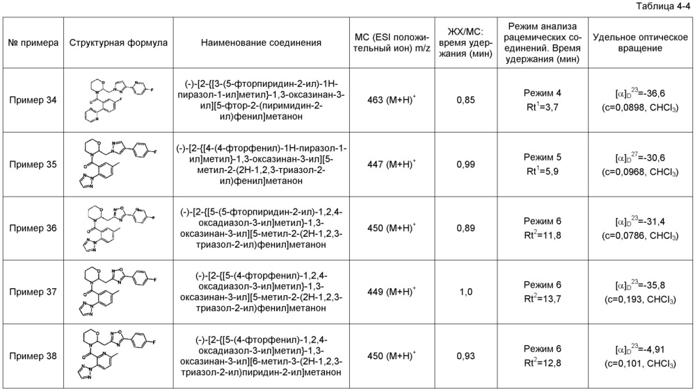 Гетероароматическое метильное производное циклического амина (патент 2639869)