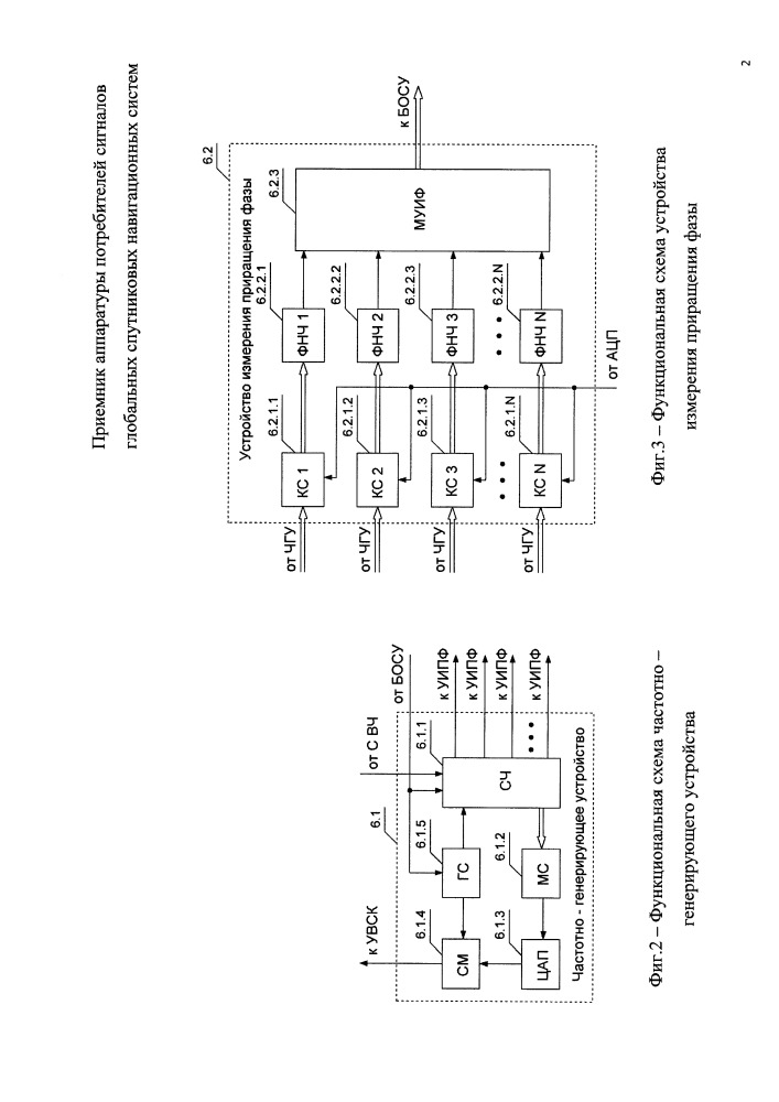 Приемник аппаратуры потребителей сигналов глобальных спутниковых навигационных систем (патент 2649879)