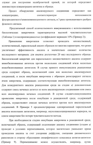 Биологический микрочип для множественного параллельного иммунологического анализа соединений и способы иммуноанализа, в которых он используется (патент 2363955)