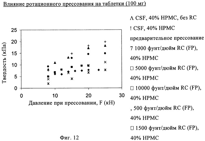 Состав с модифицированным высвобождением, содержащий 1-[(3-гидроксиадамант-1-иламино)ацетил]пирролидин-2(s)-карбонитрил (патент 2423124)