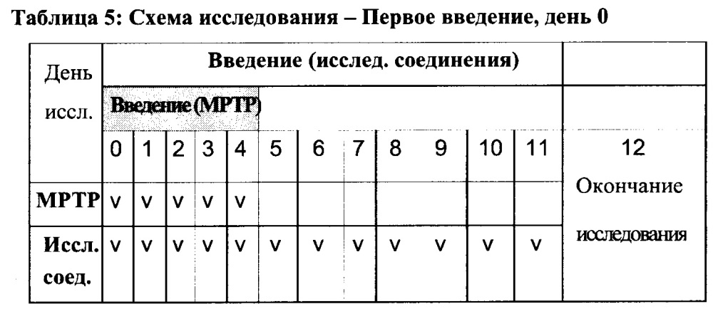 Терапия болезни паркинсона с применением комбинации с фиксированными дозами (патент 2642962)