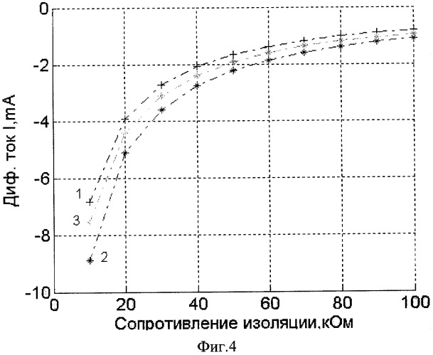 Способ определения сопротивлений изоляции присоединений в сети постоянного тока с изолированной нейтралью, устройство для его осуществления и дифференциальный датчик для этого устройства (патент 2381513)