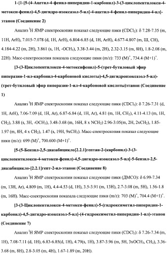 Ингибиторы фосфодиэстеразы типа-iv (патент 2387646)