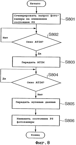 Устройство и способ связи (патент 2350043)