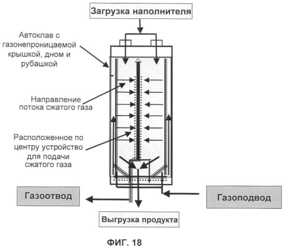 Способ и устройство для экстракции веществ из модифицированных силаном наполнителей (патент 2383572)