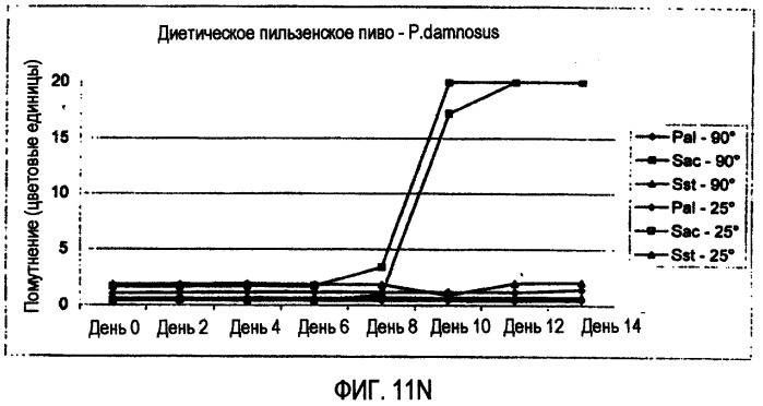 Микробиологически стабилизированное пиво (патент 2380400)