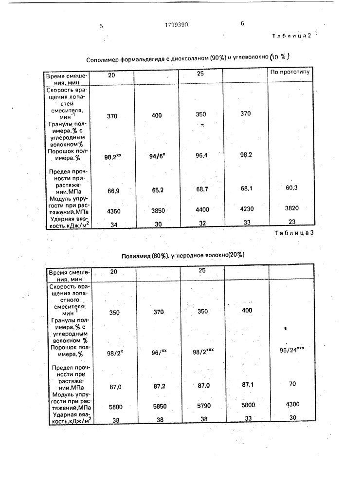 Способ получения композиционного углеволокнистого полимерного материала (патент 1799390)