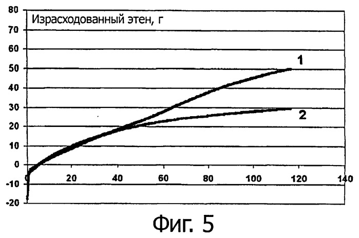 Каталитическая композиция и способ олигомеризации этилена (патент 2525917)