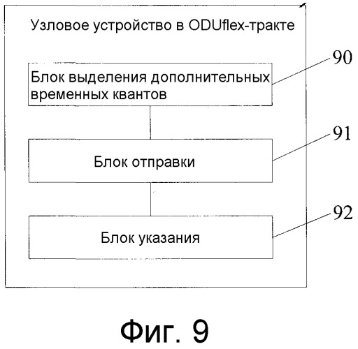 Способ, устройство и система регулирования без потерь полосы пропускания (патент 2541845)