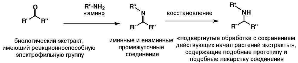 Ингибиторы снижения когнитивных способностей (патент 2595720)