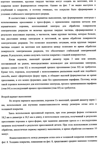 Электрод для обработки поверхности электрическим разрядом, способ его изготовления и хранения (патент 2335382)