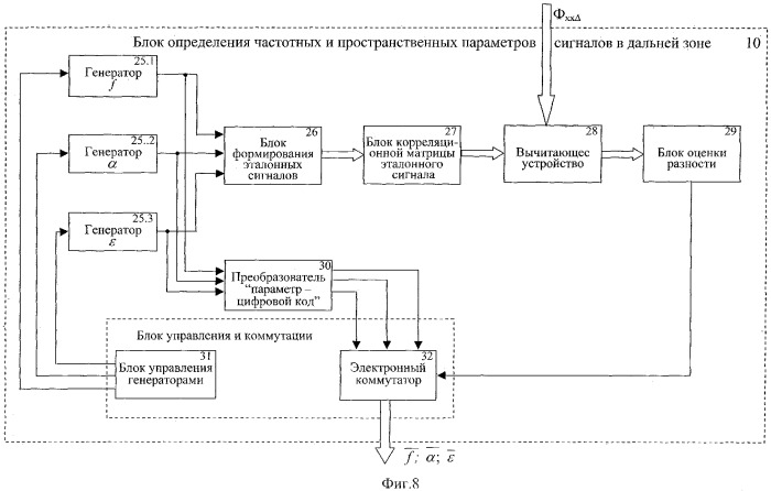 Способ обнаружения радиоэлектронных средств (патент 2341024)