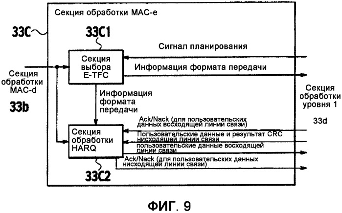 Способ управления скоростью передачи и мобильная станция (патент 2324290)