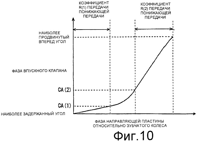Устройство регулирования фаз газораспределения (патент 2390637)