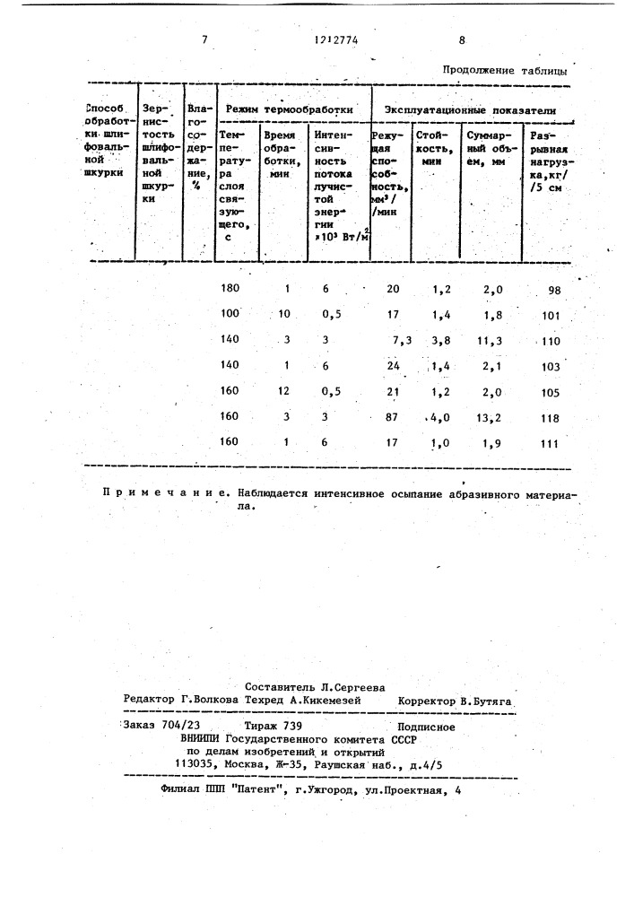 Способ изготовления шлифовальной шкурки (патент 1212774)