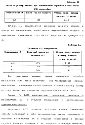 Способы и устройство для приготовления частиц с помощью распылительной сушилки и работающей совместно с ней струйной мельницей (патент 2324533)