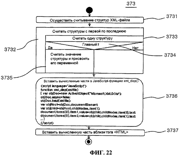 Способ создания xml-документа в web-браузере (патент 2332708)