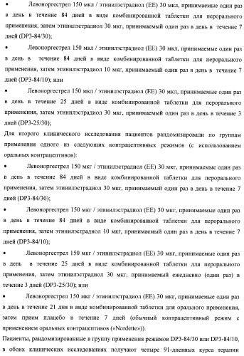 Способы гормонального лечения с применением контрацептивных режимов с непрерывным введением эстрогена (патент 2403046)