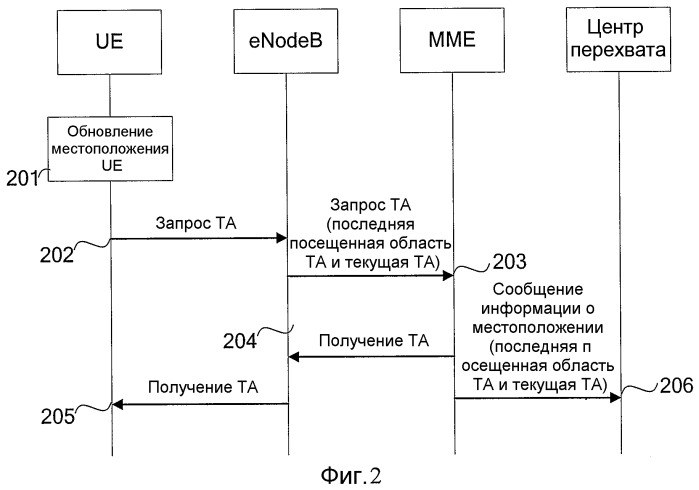 Способ и устройство для перехвата местоположения (патент 2458487)