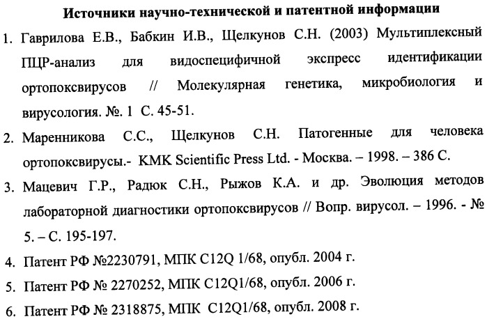 Набор олигонуклеотидных праймеров и флуоресцентномеченых зондов для видоспецифичной экспресс-идентификации ортопоксвирусов на основе мультиплексной пцр в реальном времени (патент 2427648)