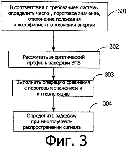 Способ поиска в системе связи множественного доступа с кодовым разделением каналов (патент 2332800)