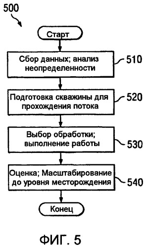 Предварительный анализ буровой площадки для планирования разработки месторождения (патент 2489571)