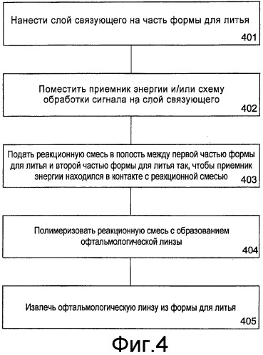 Способ формирования активной офтальмологической линзы с внешним питанием (патент 2501654)