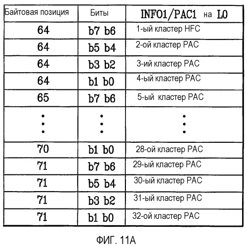 Носитель записи с записанной на нем информацией статуса, которая изменяется при переформатировании, и способы для переформатирования, записи и воспроизведения такого носителя записи (патент 2385508)