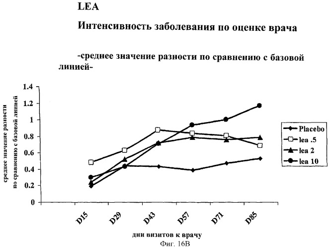 Способы лечения ревматических заболеваний с применением растворимого ctla4 (патент 2287340)