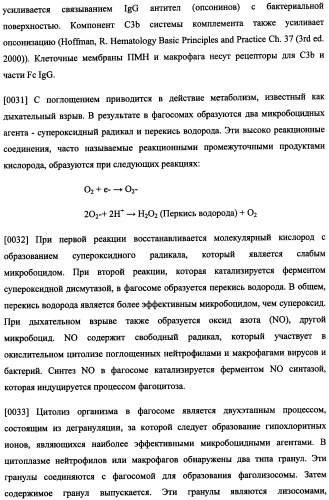 Иммуногенная композиция и способ разработки вакцины, основанной на участках матричного белка вич (патент 2403915)
