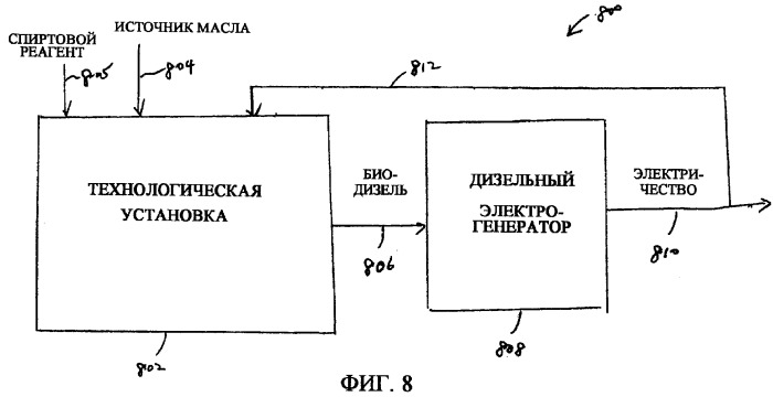 Аппарат для получения топлива (варианты) и система для получения сложного алкилового эфира (варианты) (патент 2373260)