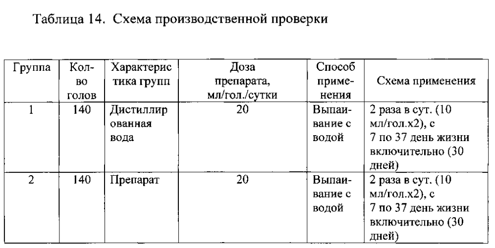 Ветеринарная композиция и способ улучшения жизнеспособности животных, стимуляции прироста живой массы млекопитающих и птиц, повышения эффективности иммунизации, профилактики и/или лечения инфекционных заболеваний (варианты) (патент 2603623)