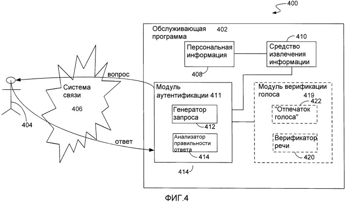 Аутентификация пользователя посредством комбинирования установления личности говорящего и обратного теста тьюринга (патент 2406163)